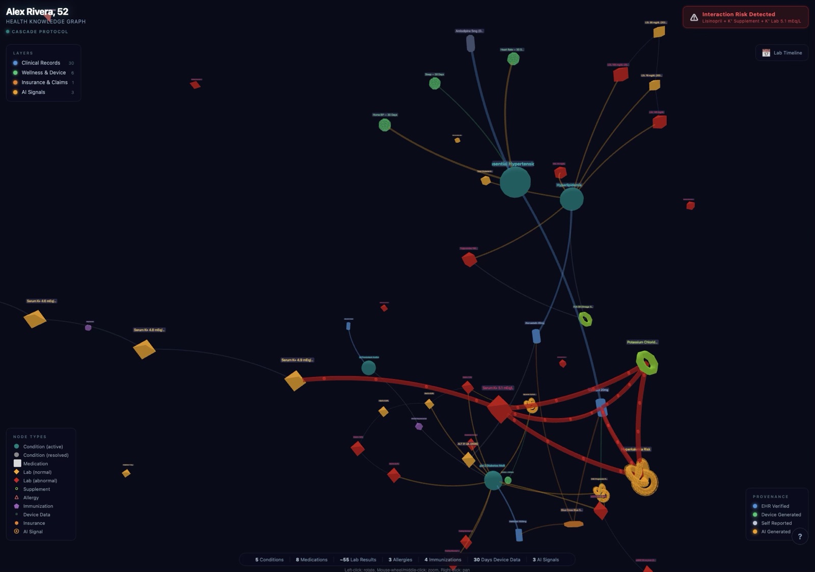 Cascade Bridge renders a patient's records as a single linked health knowledge graph
